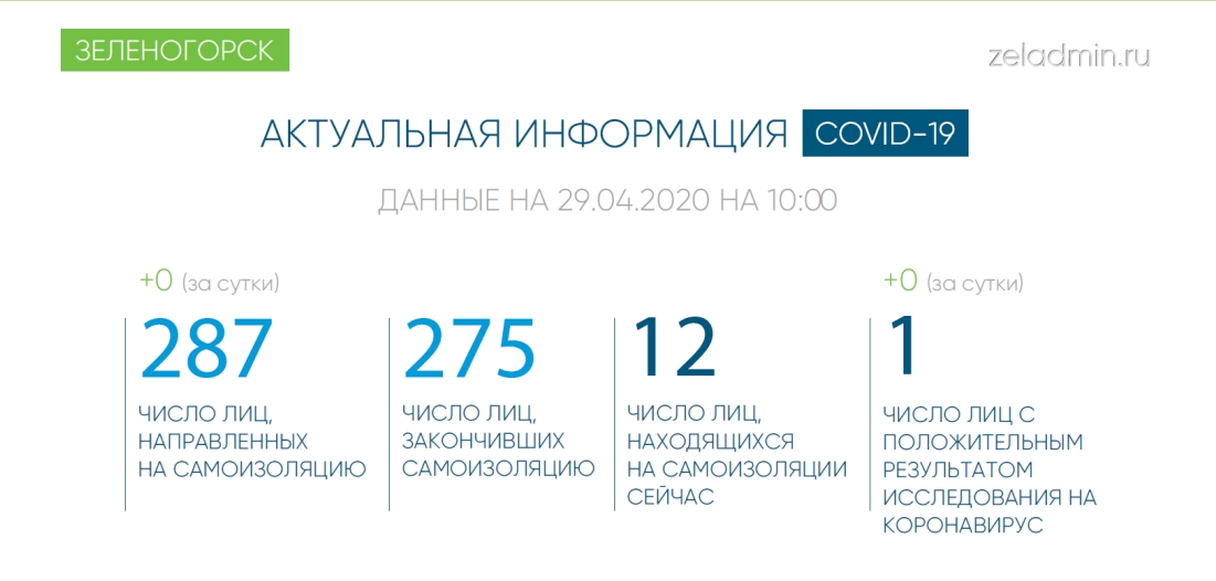 Изгр зеленогорск красноярский край доска объявлений работа. Изгр Зеленогорск. Изгр Зеленогорский информационно развлекательный. Изгр Зеленогорск Красноярский край объявление. Юла Зеленогорск объявления Красноярский край.